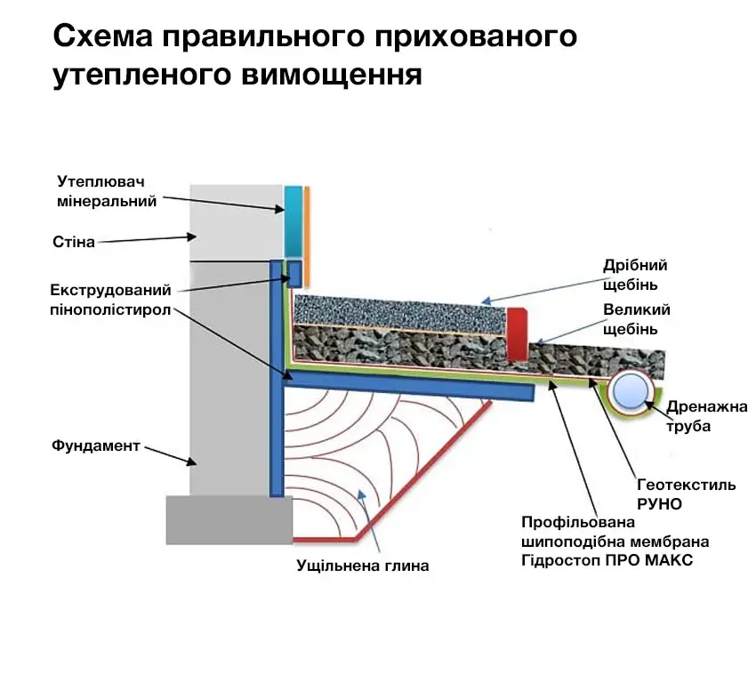 Пошкодження від вологи